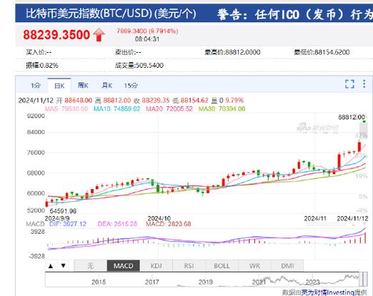 今日Solana币价格分析及未来投资机会