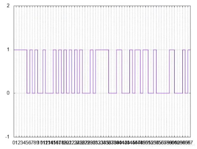 什么是Linear PCM？高保真音频格式详解及应用场景分析