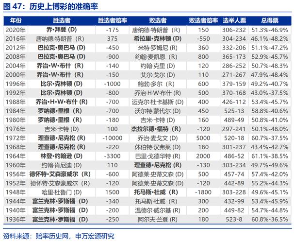 特朗普币今日价格行情：深度分析与市场展望
