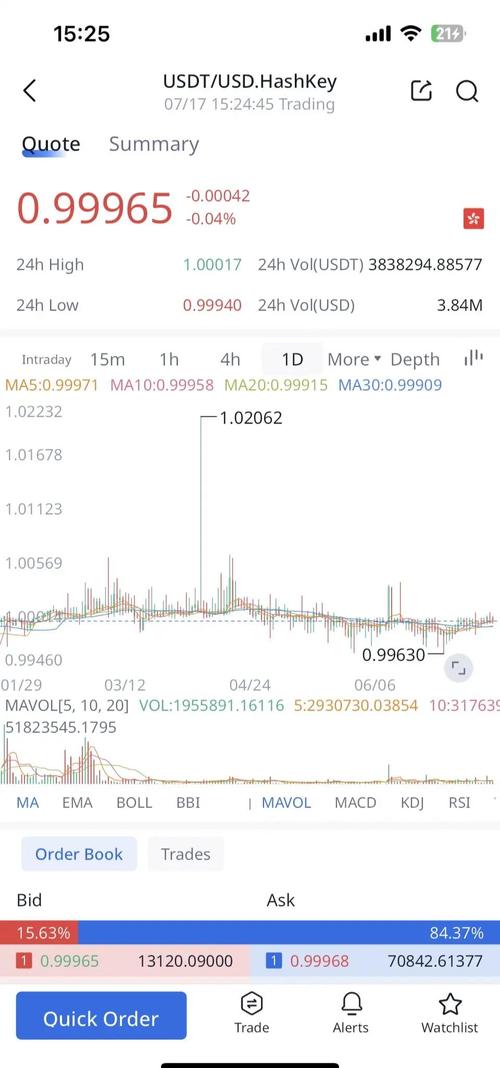 卖USDT会被银行查吗？解析卖USDT的合规性与安全性