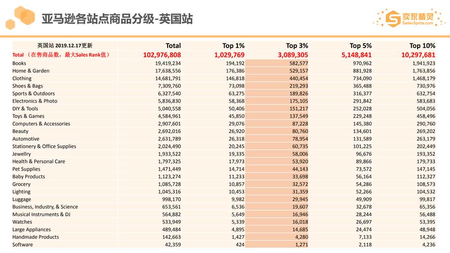 亚马逊日本市场分析：候鸟族群的购物习惯与需求