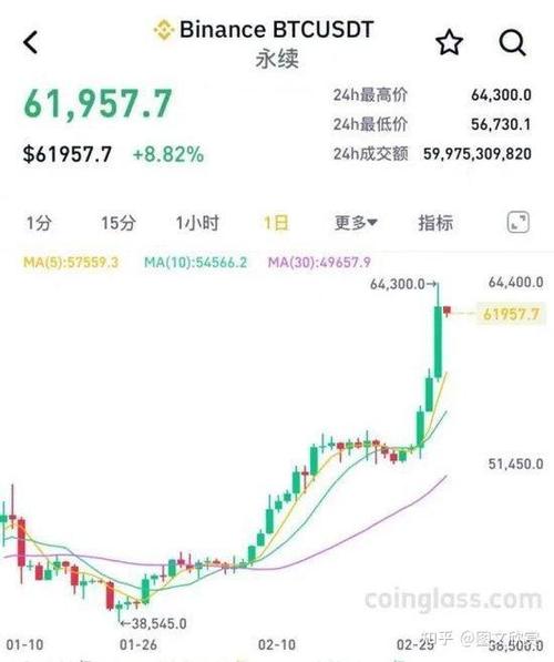 今天比特币美元实时行情分析与投资策略