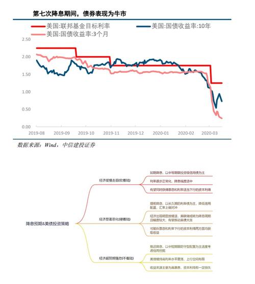 深入了解美债：投资策略与市场影响分析