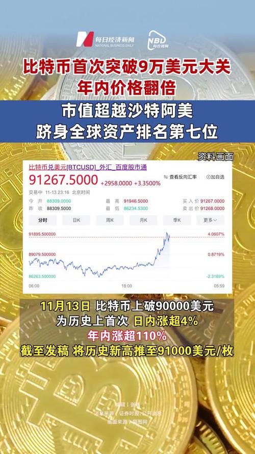 深入分析比特现金对美元的汇率及投资策略