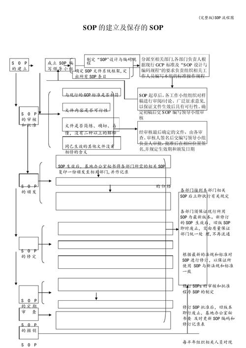 SOP是什么意思？标准操作程序在各行业的重要性与应用