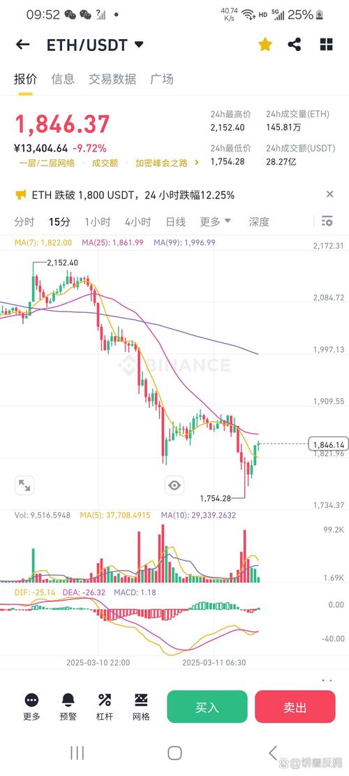 USDT币现在的趋势分析与市场前景展望