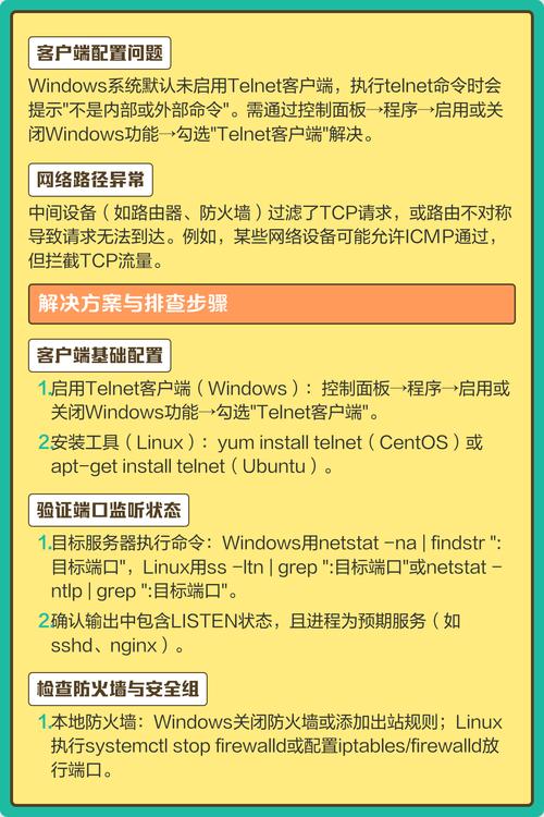 telnet安全,telnet安全问题