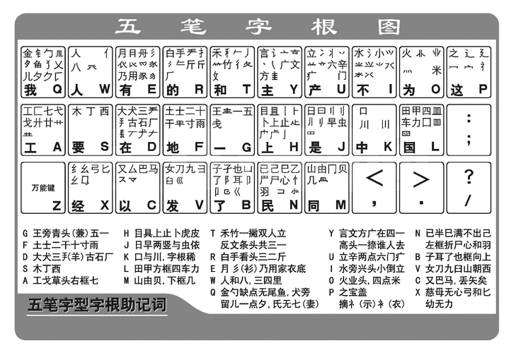 电脑怎样设置五笔打字,电脑上如何设置五笔输入法