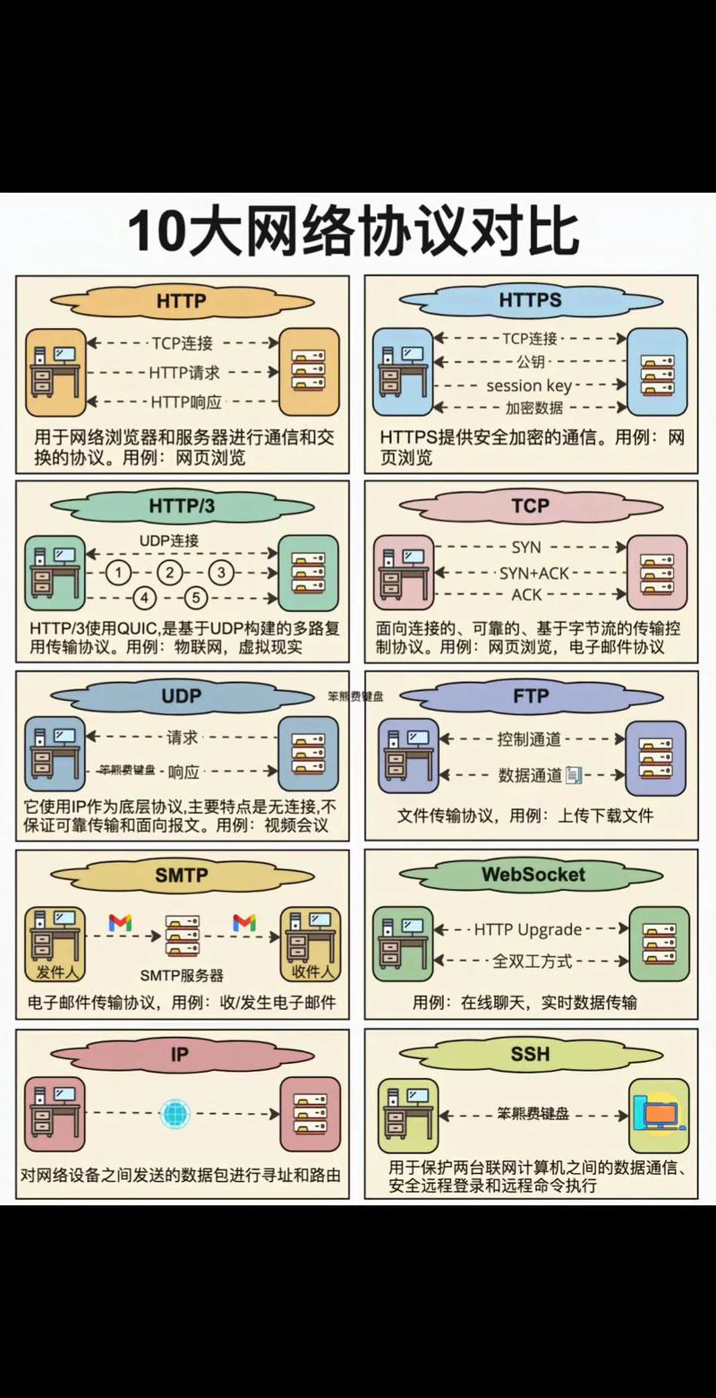 telnet是安全还是不安全的简单介绍