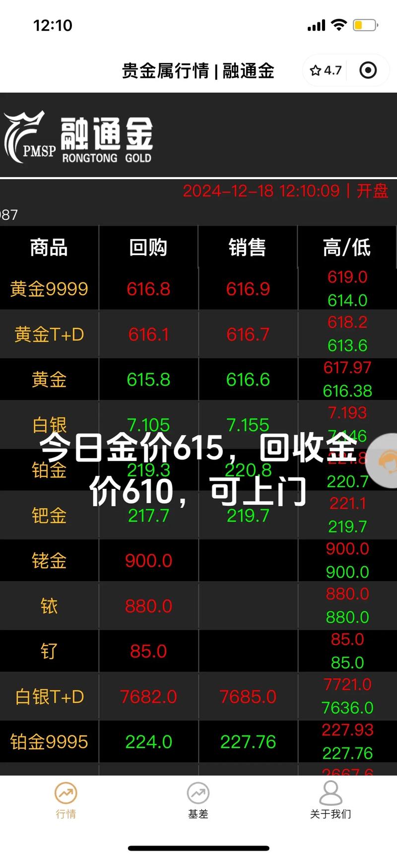 黄金大盘价格今日实时,黄金大盘价格今日实时在哪里看