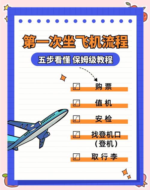 纸飞机帐号购买,纸飞机app注册流程