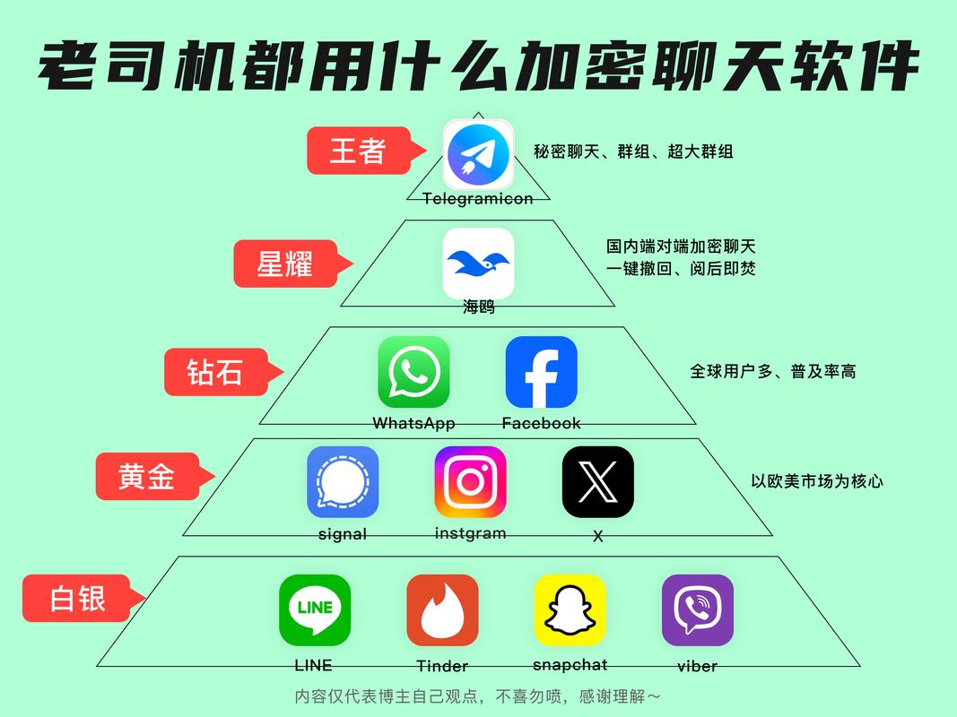 telegeram运营商,straight talk运营商