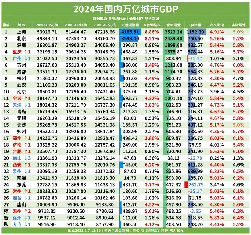 西部第四个万亿GDP城市来了,西部第四个万亿gdp城市来了多少个