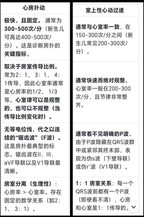 电报dm,电报的紧急程度