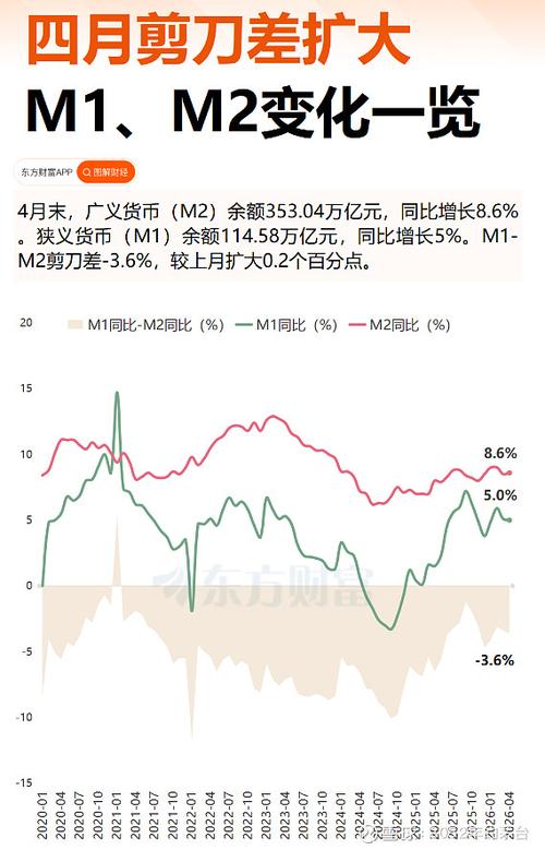 2021一季度社会融资,今年一季度,社会融资规模为616万亿元