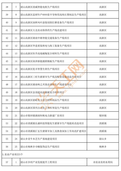 湖南将部署50项重大工程,湖南省5个100个重点项目