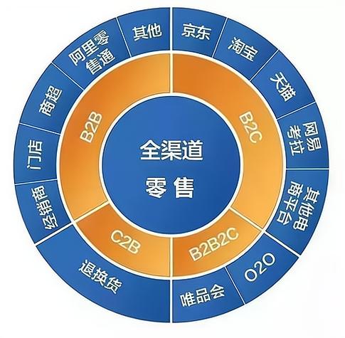 包含tg代理直连购买的词条