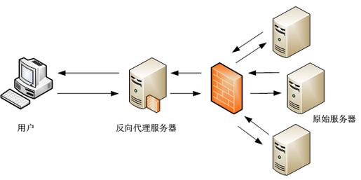 proxy代理服务,proxy代理是什么