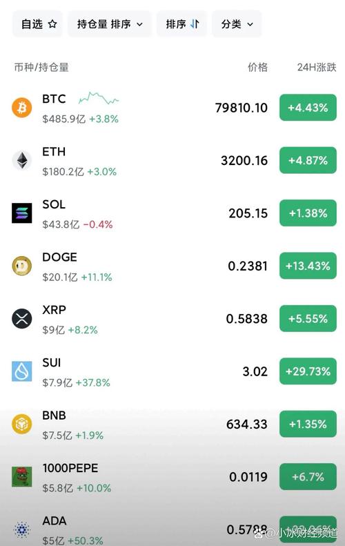 比特币为什么突然暴涨了,比特币为什么突然暴涨了很多