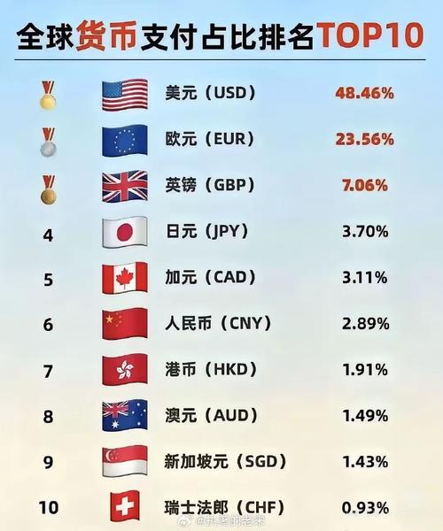 世界上虚拟币币种数量,世界上虚拟币币种数量排行榜