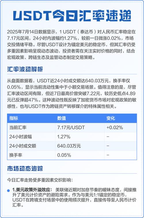 usdt汇率人民币今天,usdt今日兑换人民币价格