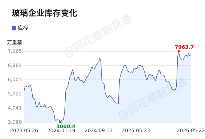 玻璃期货最新行情,玻璃期货最新行情2601