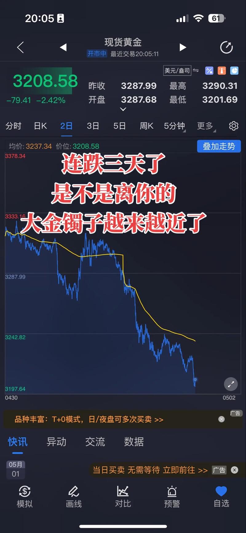 黄金期价下跌,黄金期价下跌什么意思