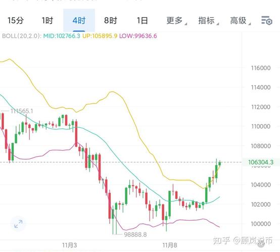 比特币市场预测,比特币市场预测分析