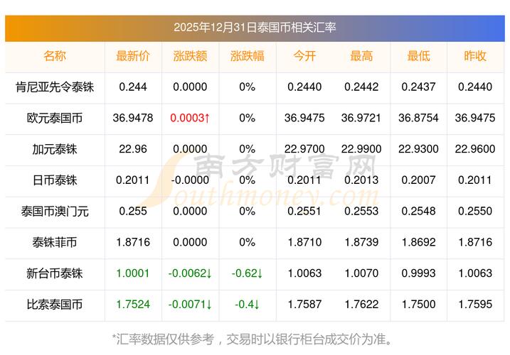 泰达币外汇管制,泰达币外汇管制了吗