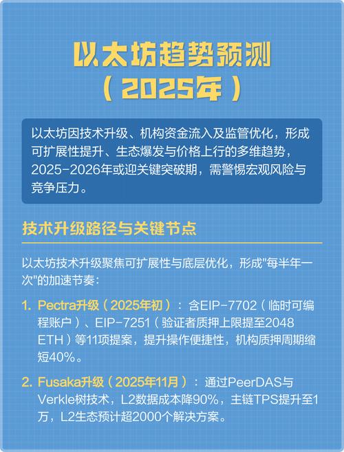 以太坊2025会涨到多少,以太坊未来5年价格会达到10万吗?