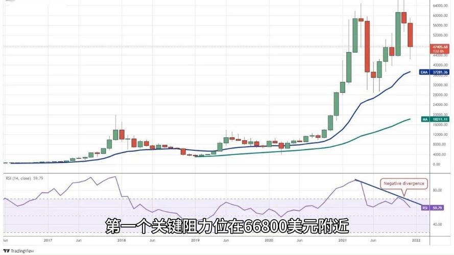 比特币行情最新实时价格走势图,比特币行情最新实时价格走势图表