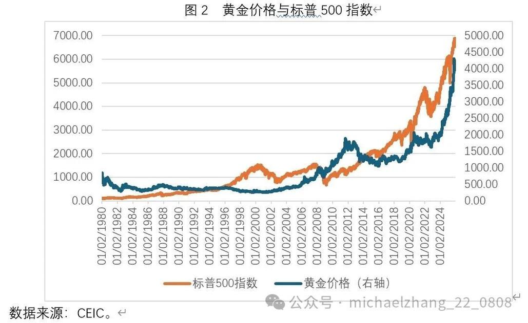 黄金走势分析最新信息,黄金走势分析最新信息实时行情