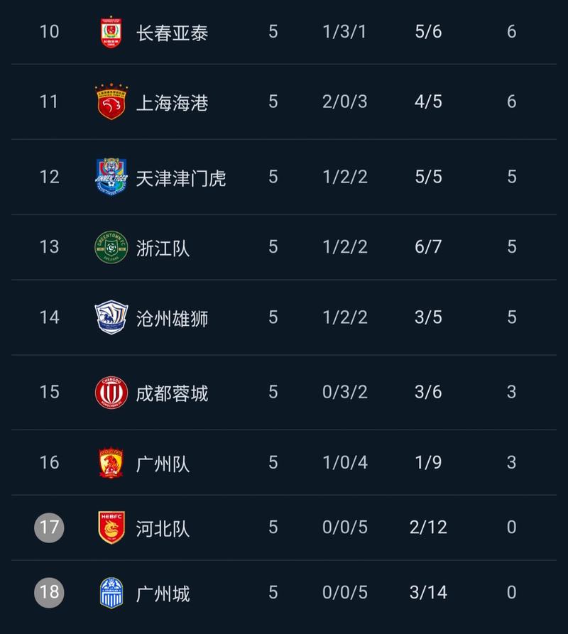 中超五轮战罢排名,中超第五轮比赛赛程