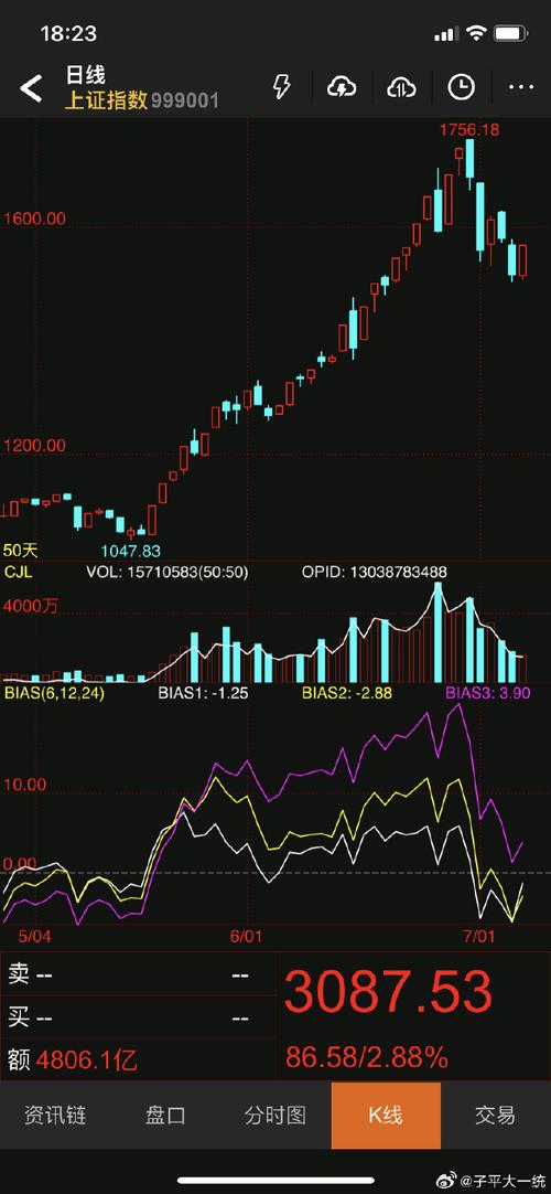 上证指数每日行情,上证指数每日行情走势