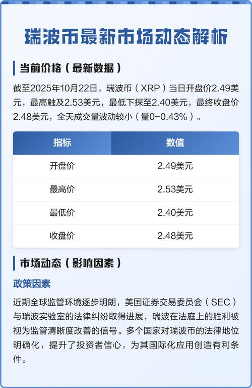 瑞波币官司最新消息,瑞波币被起诉最新消息