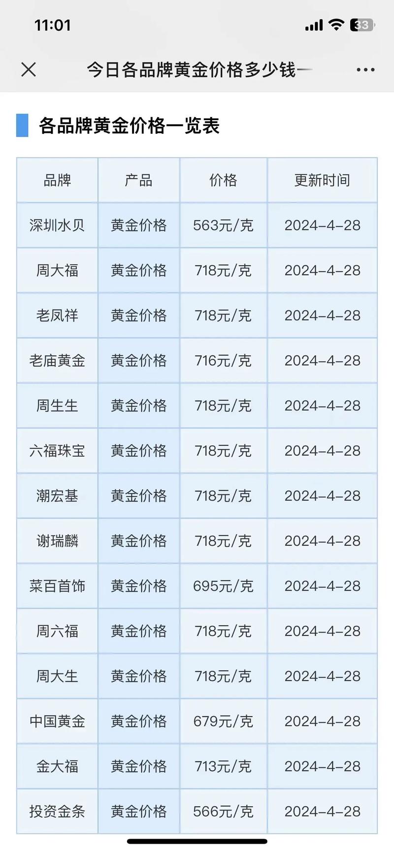 黄金大盘实时金价,黄金大盘实时金价最新消息