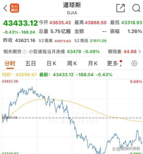 美股中概指数尾盘跳水,美股尾盘跳水对a股影响