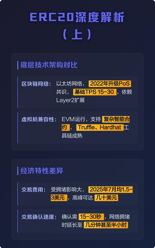 trc20是哪个代币的地址,trc10代币转到trc20