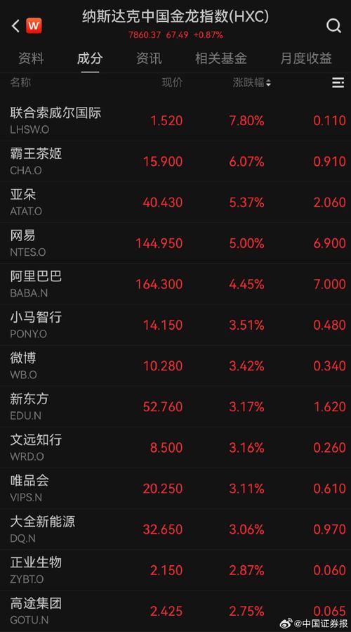 美股行情最新美股三大指数,美股三大股指最新指数实时新浪