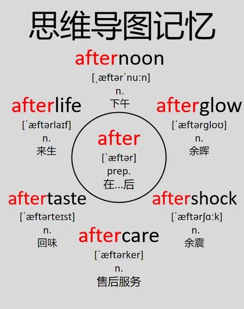 before怎么读,before四种常见句型