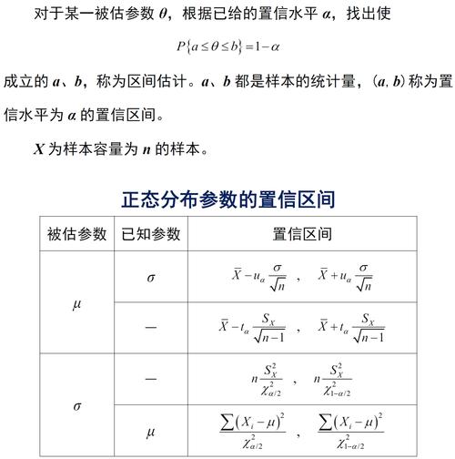99%的置信区间,99%的置信区间z值233还是258