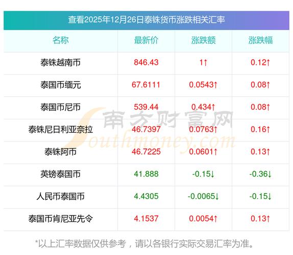 一个泰达币等于多少人民币,一个泰达币等于多少人民币汇率