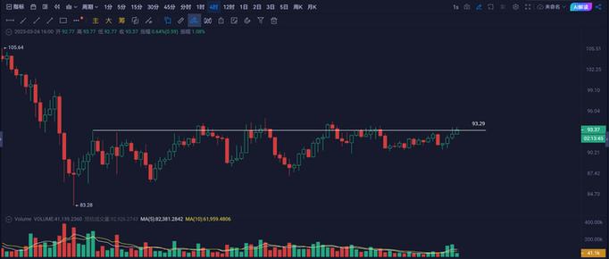 莱特币etf灰度,莱特币灰度信托持仓量