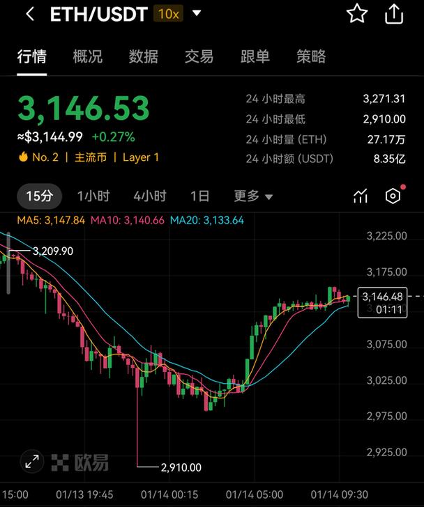 以太坊最新官方消息今天,以太坊最新价格行情一年走势