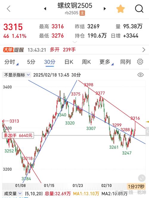 瑞波价格,瑞波价格走势图
