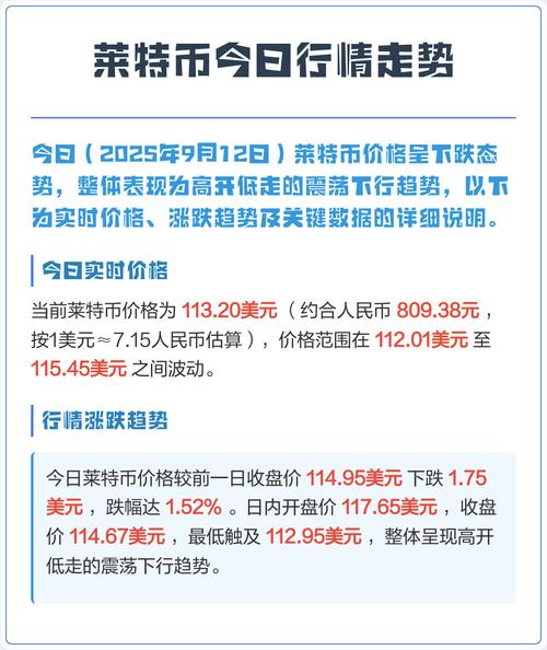 莱特币价格今日走势,莱特币最新价格走势图
