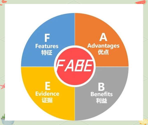 什么是fabe解说法,什么是fabe介绍法?