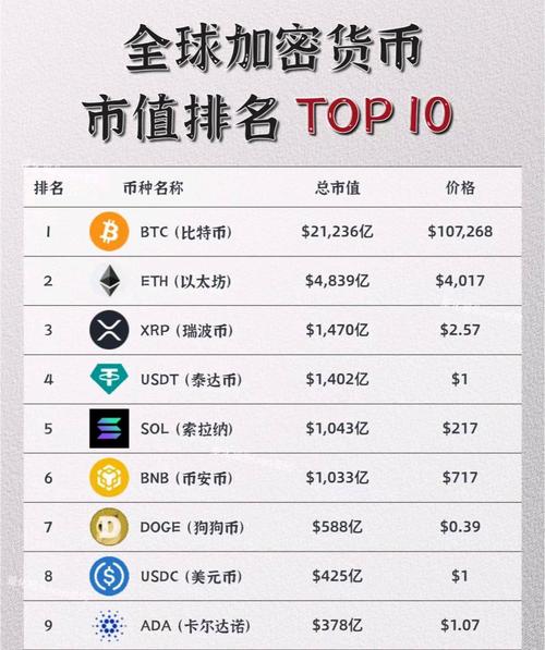 包含虚拟币市值实时排行的词条