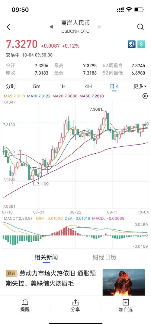 瑞波币最新行情走势图,瑞波币最新行情走势图表