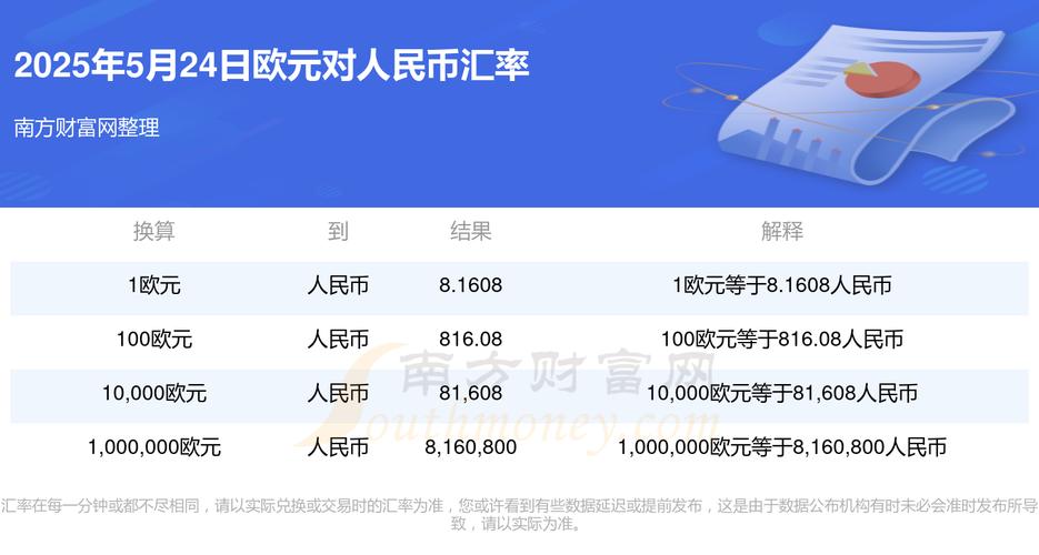 欧币交易所怎么下,欧元交易的数字货币交易所